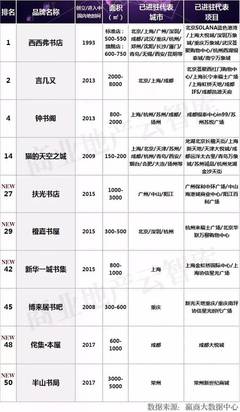 那些商業mall里:潮牌、化妝品、“新文創”品牌、你都知道?