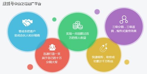 二手機械設(shè)備18種有效網(wǎng)絡(luò)推廣的方式