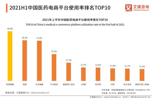 2021中國(guó)醫(yī)藥電商經(jīng)營(yíng)模式分析 b2c b2b
