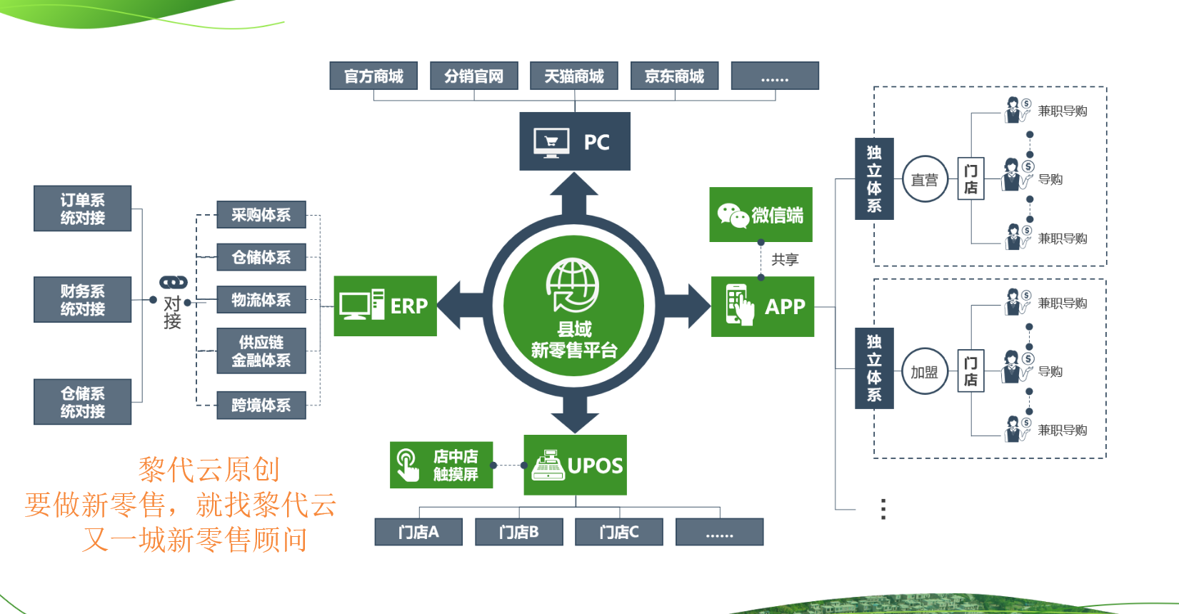 縣域新零售模式怎么做?農(nóng)村電商S2B2C賦能是出路