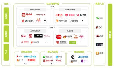社交電商行業(yè)分析:傳統(tǒng)電商紅利不再,社交電商會(huì)是新機(jī)會(huì)嗎?