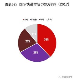 始于加盟興于直營,這家國際物流巨頭是如何誕生的
