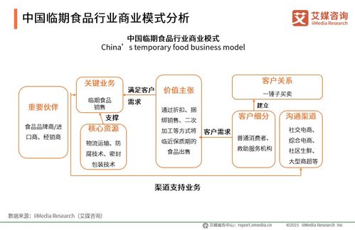 央視 點(diǎn)名 錢大媽激進(jìn)打折,加盟商一年虧掉幾十萬, 菜籃子生意 聲音迭起