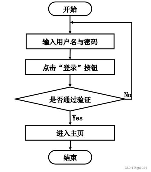 springboot電商平臺(tái)的藥品配送系統(tǒng) v1ov5 了解畢業(yè)設(shè)計(jì)的關(guān)鍵考慮因素
