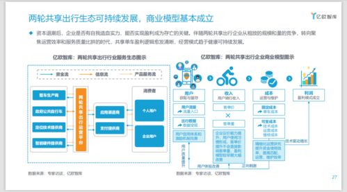 中國兩輪共享出行產業科技轉型升級研究報告