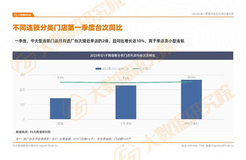 調研了1萬家修理廠,3月業績明顯下滑,你店生意咋樣