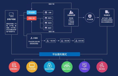 線下連鎖 全渠道營銷新零售系統為疫情下的實體連鎖門店賦能增長