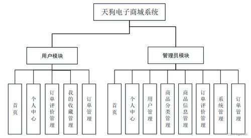 計算機畢業設計springboot天狗電子商城系統tiira 附源碼 數據庫 部署 lw