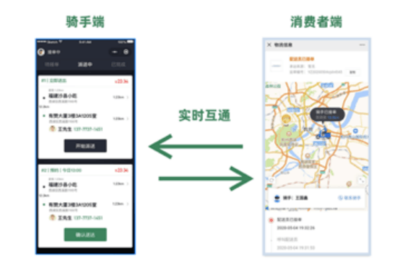 有贊云應(yīng)用市場上線“自有騎手”