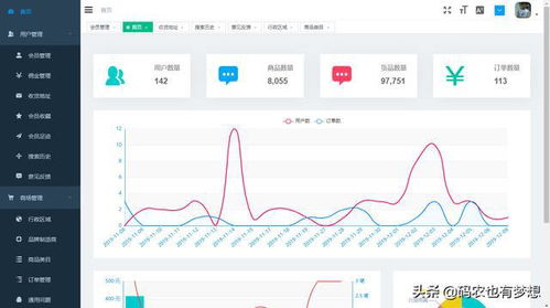可商用的一套微信小程序,支持單店鋪,多店鋪入駐的商城平臺