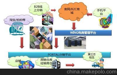 供應(yīng)其他電商管理軟件,服裝鞋業(yè)電商管理系統(tǒng),專業(yè)推動品牌創(chuàng)建圖片,供應(yīng)其他電商管理軟件,服裝鞋業(yè)電商管理系統(tǒng),專業(yè)推動品牌創(chuàng)建圖片大全,青島百易達(dá)軟件-