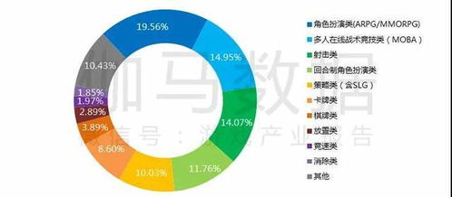 芝麻游 手機游戲產業發展勢頭迅猛