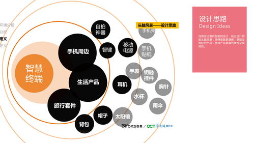 為什么需要產品設計公司進行產品設計和開發