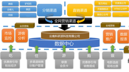 面對旅游行業的物聯網:科研派從四個角度解決景區痛點