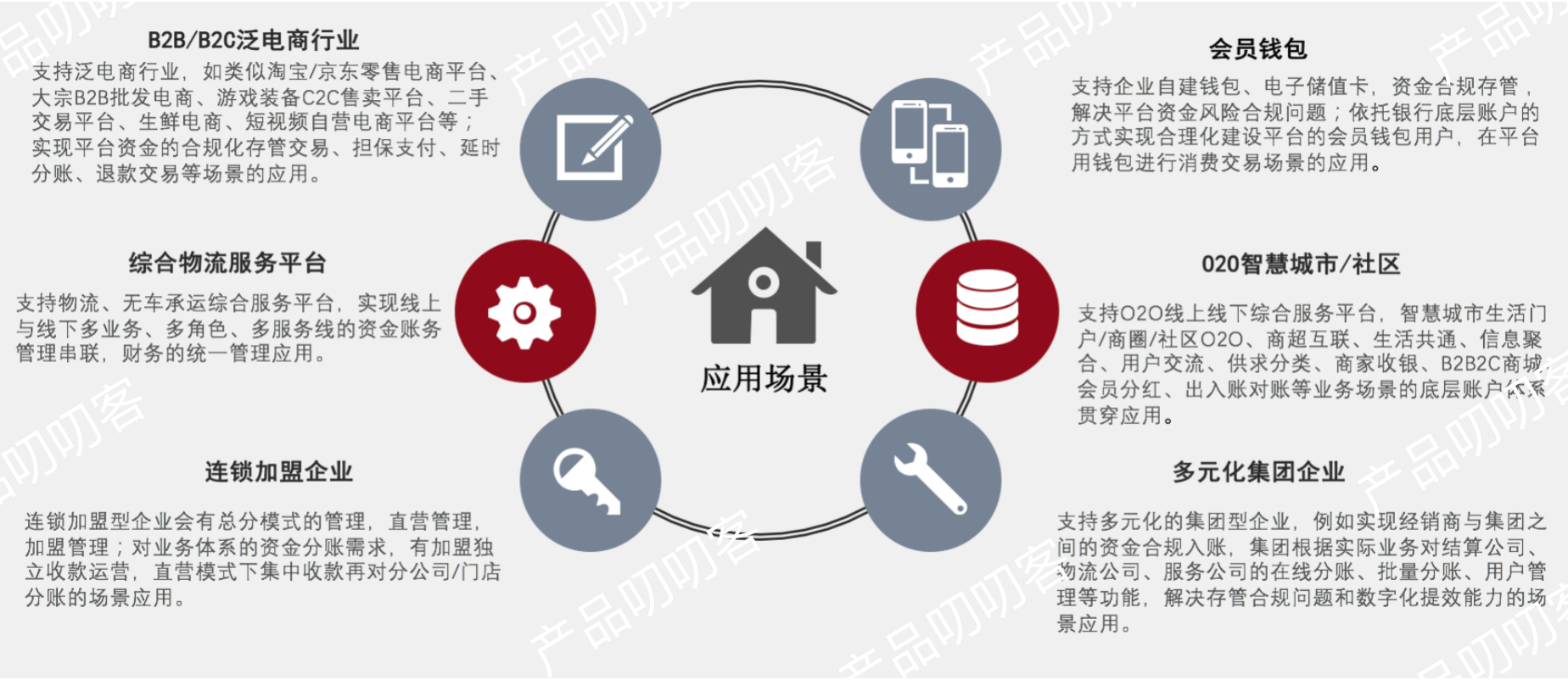 分賬系統幫助社交電商節省約20萬成本