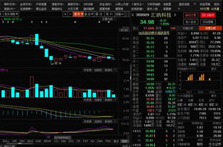 最新操作 3只5年10倍的潛在牛股 名單