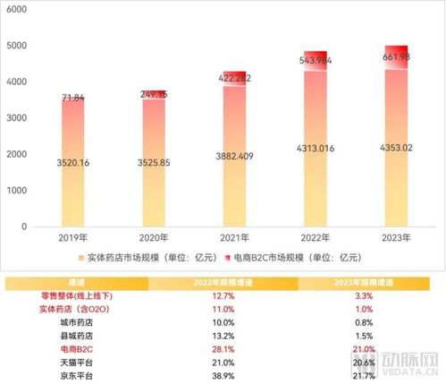 2024醫(yī)藥數(shù)字營銷報(bào)告 合規(guī)時(shí)代必選項(xiàng),深入滲透藥品生命全周期患者全病程