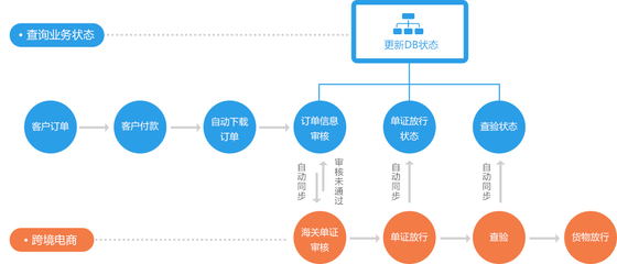 B2C電子商務(wù)系統(tǒng)