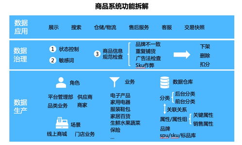 談談電商商品系統