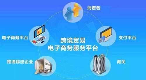 上海首票跨境電商零售9610出口退貨,助力企業(yè)大膽 賣全球