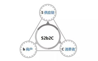 家裝遇上黑科技,30㎡的軟裝館實力抗衡京東 阿里大家居