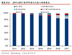 華泰科創估值手冊之科創時代大消費板塊估值體系