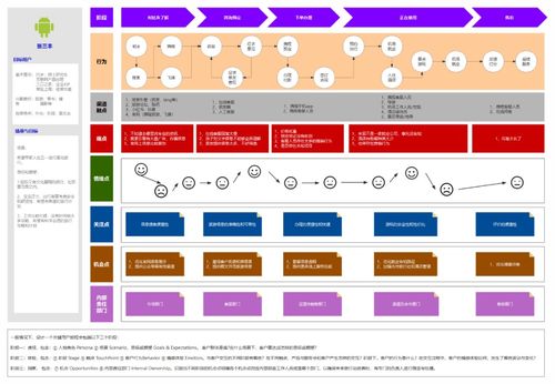 如何提升產品用戶體驗 分享4個用戶體驗圖表工具